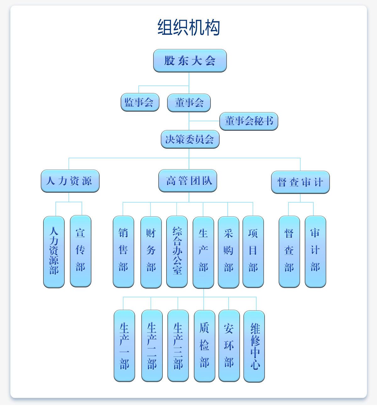 組織機構(gòu).jpg